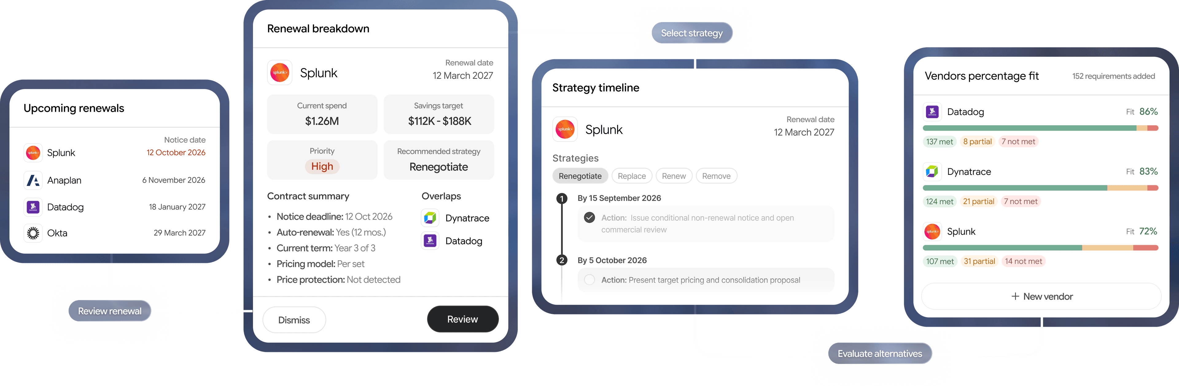 Archways product interface